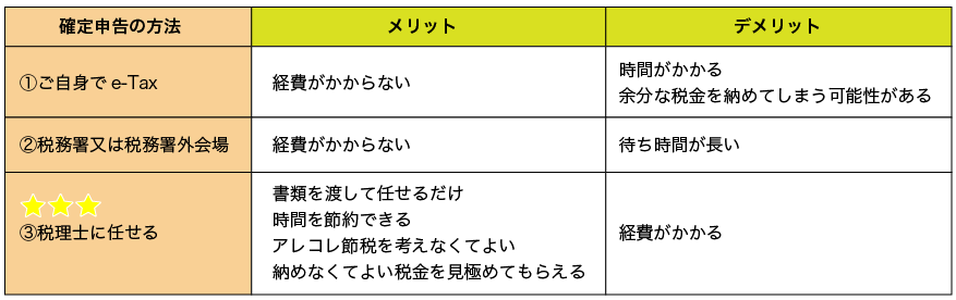 確定申告の方法